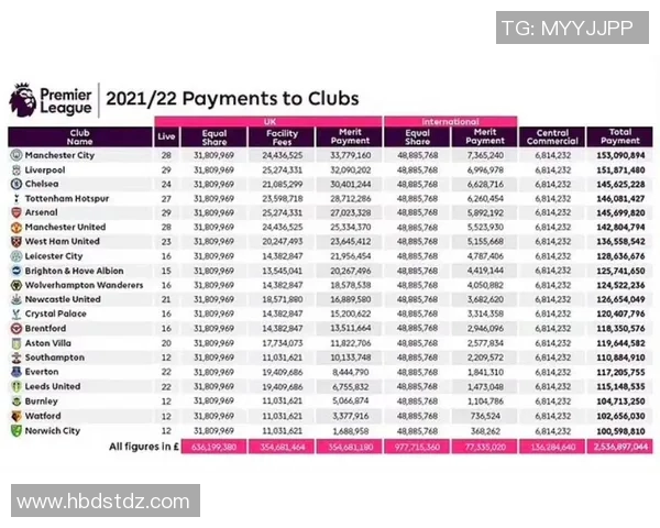 英超奖金分配机制解析:联赛排名如何影响收益分成?